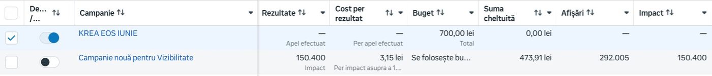 Campanie impact reală